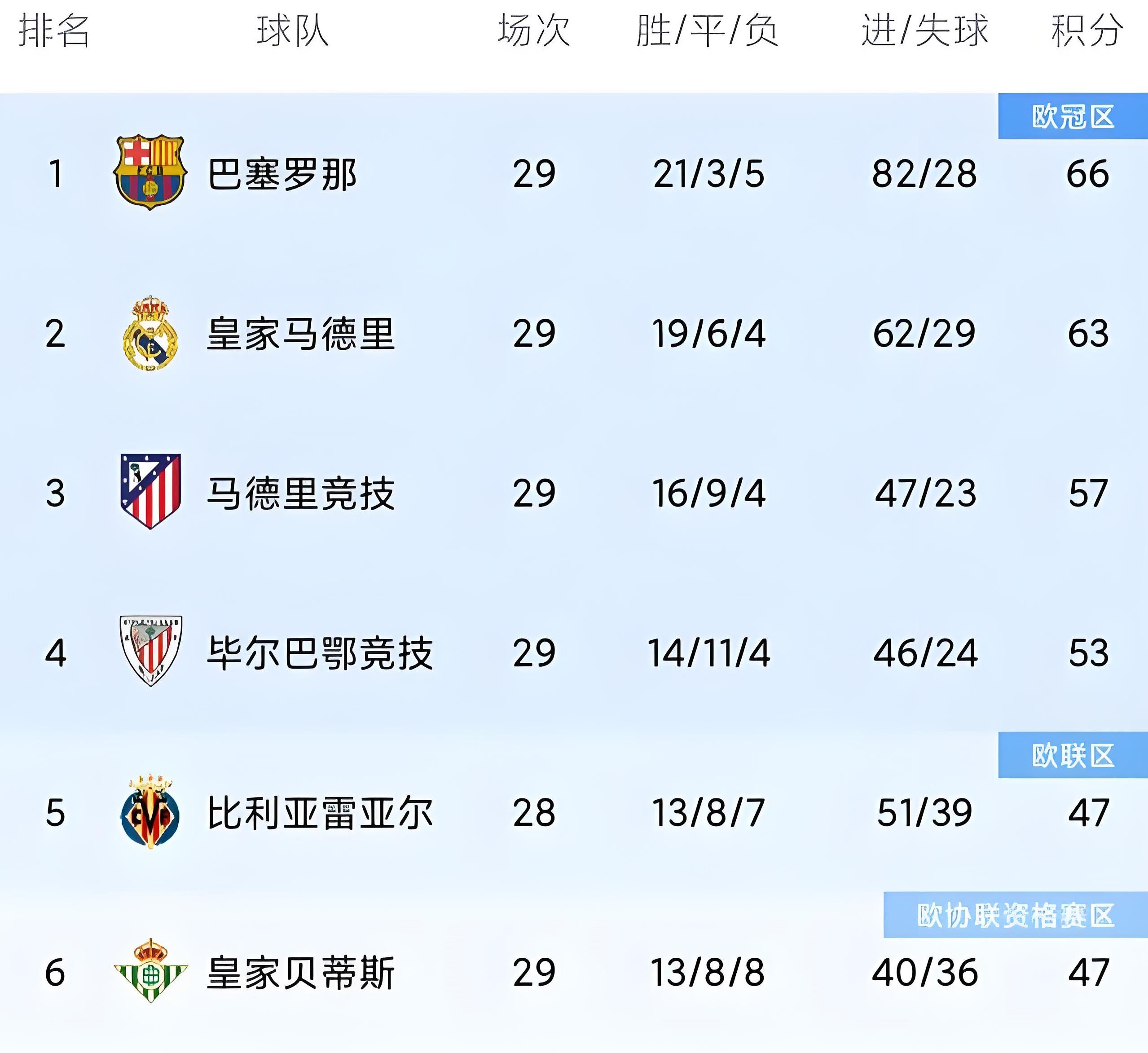 马德里竞技阵容变动引发球迷猜测 马德里竞技阵容变动引发球迷猜测