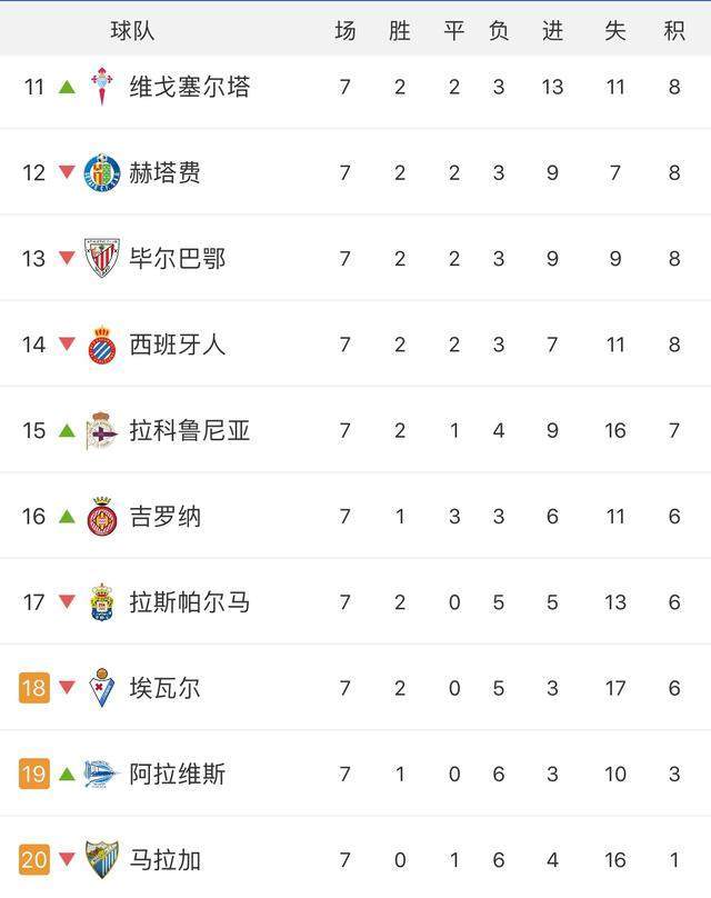 关于瓜迪奥拉球队客场全取三分，领跑积分榜的信息