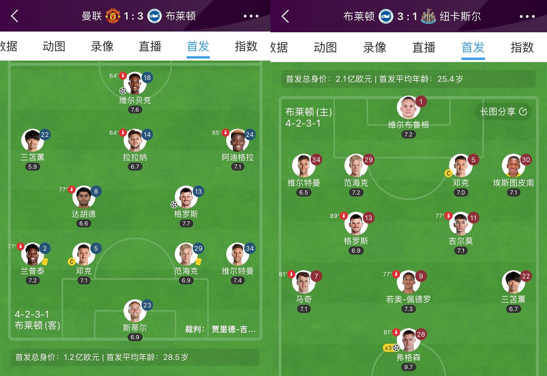 半岛体育登录-关于布莱顿主场艰难获胜，保持中游位置的信息