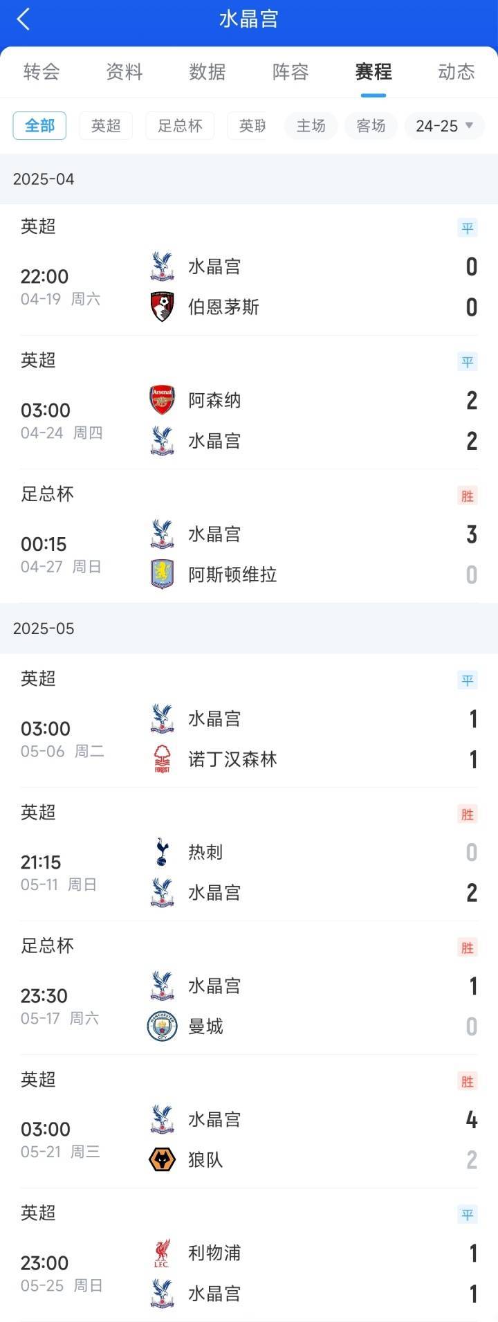 关于利物浦客场-战胜水晶宫，继续领跑积分榜的信息