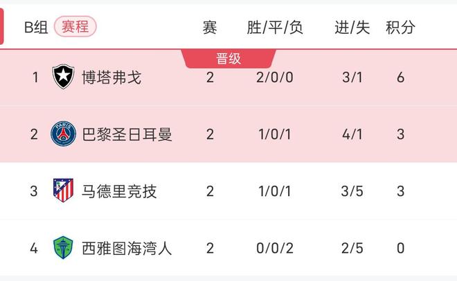 半岛体育在线登录-包含巴黎圣日耳曼连续取胜，领跑积分榜的词条