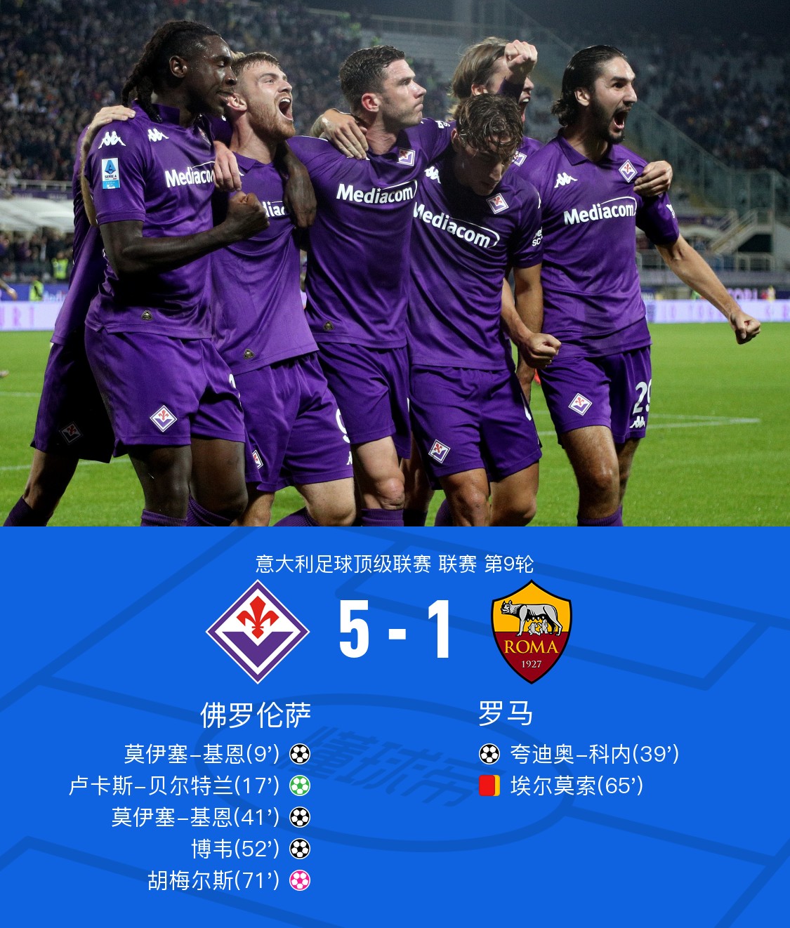 佛罗伦萨中场表现稳定，助球队获胜