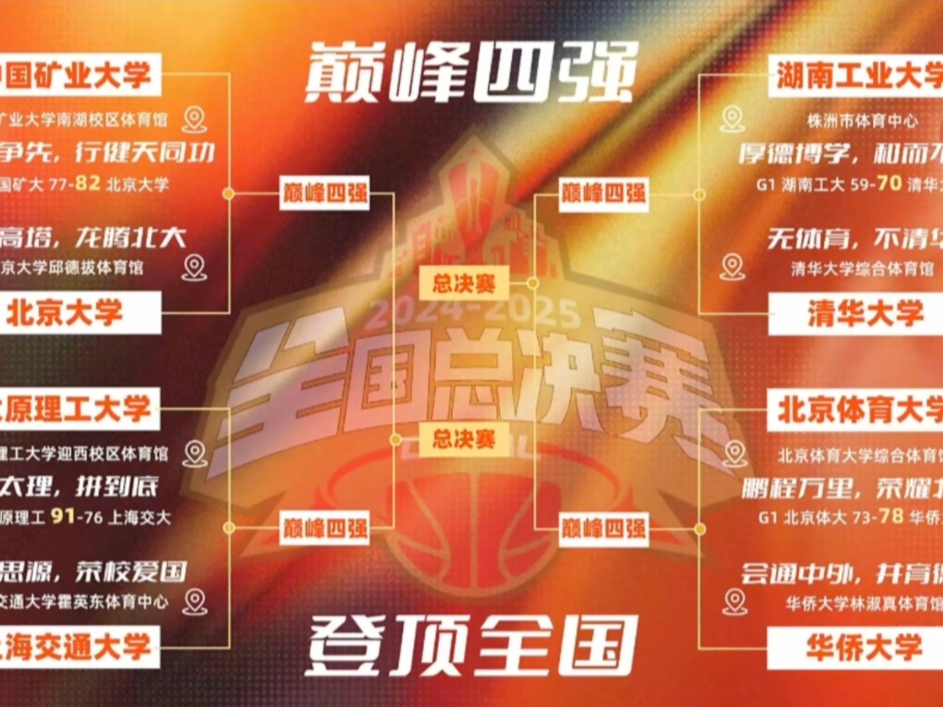 球迷热议CUBA比赛：校园篮球风生水起