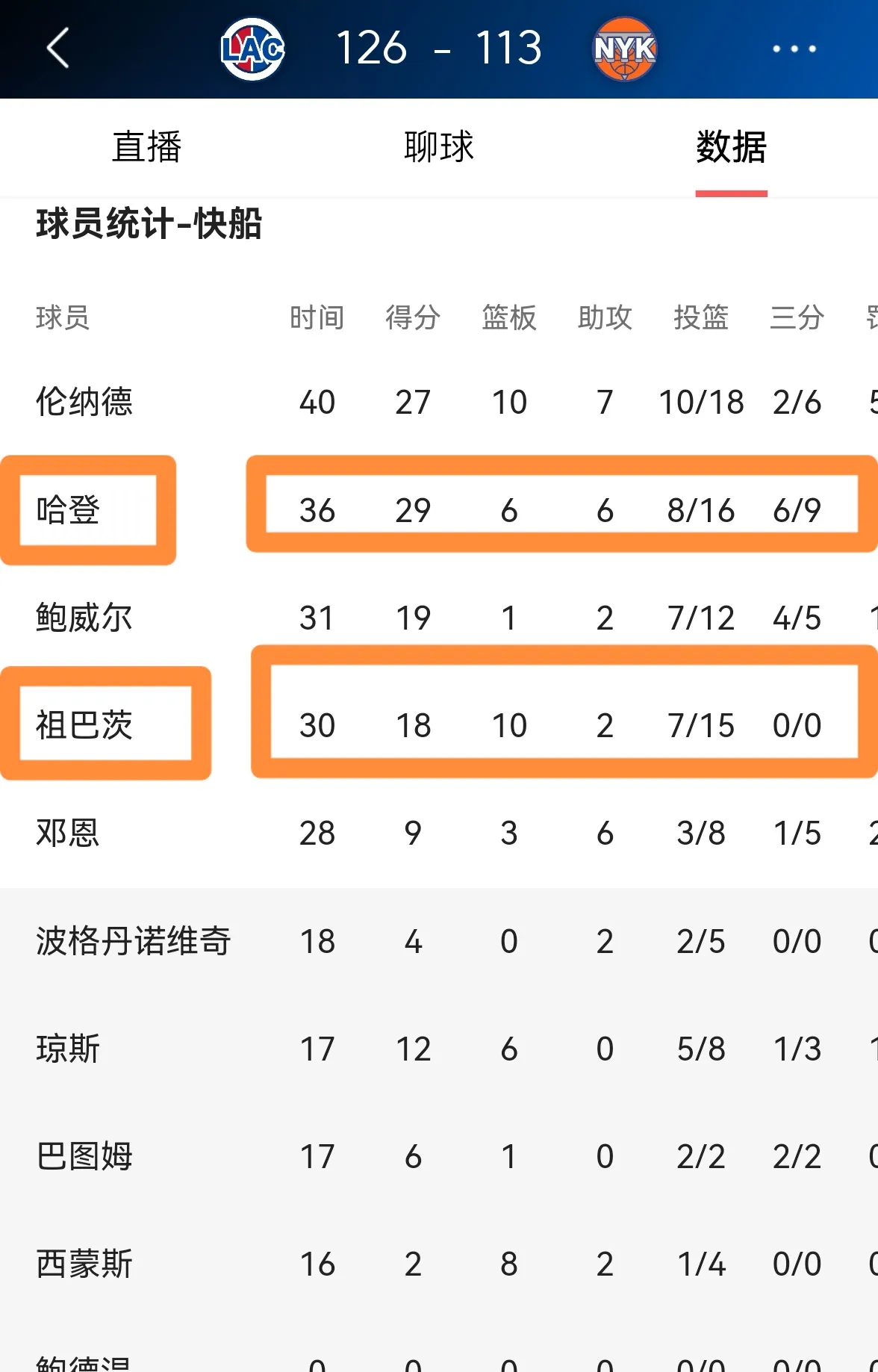 包含季后赛首轮次回合,快船大胜太阳警示对手实力的词条 包含季后赛首轮次回合,快船大胜太阳警示对手实力的词条