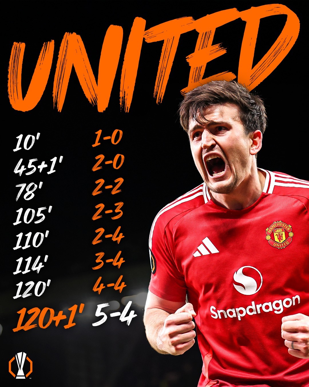 半岛体育链接-曼联遭遇惨败，欧冠之路终结